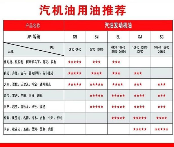 【特斯特潤滑油】質(zhì)量保證、熱銷隴南市場