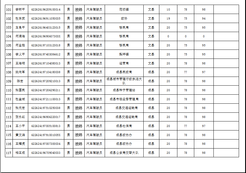 隴南市2019年機(jī)關(guān)事業(yè)單位工勤技能崗位技術(shù)等級(jí)培訓(xùn)成績(jī)公示